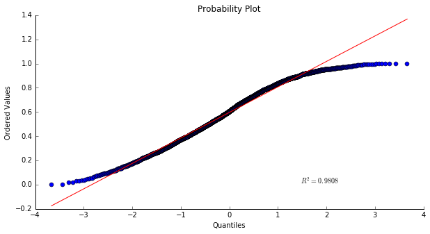 Energy QQ-plot