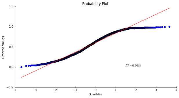 Valence QQ-plot